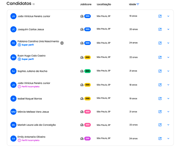 Candidatos para vaga de estágio recomendados por inteligência artificial