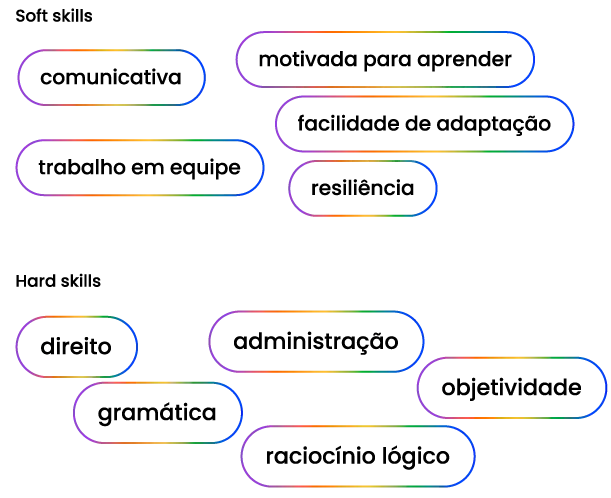 Hard Skills e Soft Skills Edoo